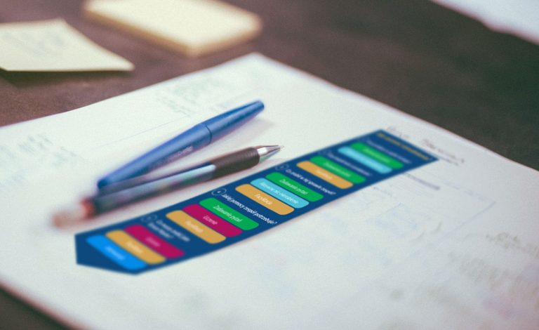 Usuwanie utrudnień przez Scrum Mastera